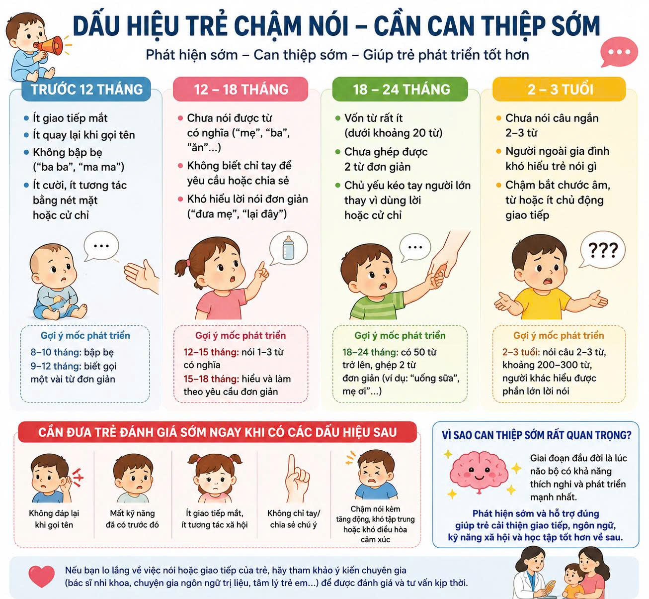 Dấu hiệu trẻ chậm nói cần can thiệp sớm
